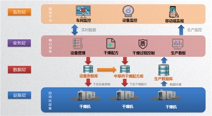 人工智能賦能傳統工藝 上海蘭浦智能科技推出中草藥智能干燥設備，引領產業升級