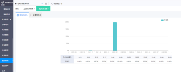甲方項(xiàng)目經(jīng)理如何有效管理項(xiàng)目資金與投資
