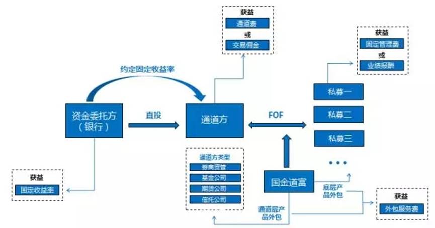 監(jiān)管來(lái)襲 | 都說(shuō)委外猛于虎，委外究竟是個(gè)啥？