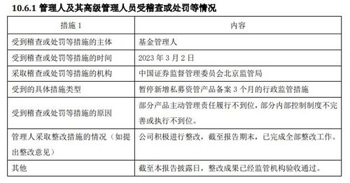 年度違規(guī)透視 七家公募基金遭罰，投資管理成監(jiān)管焦點(diǎn)