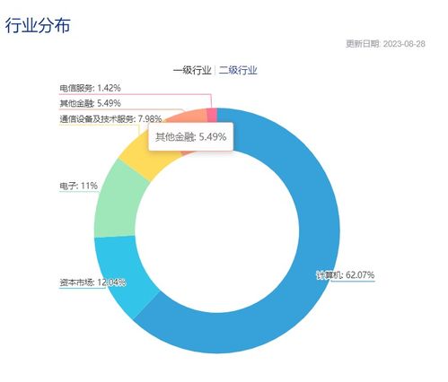 互聯(lián)網(wǎng)金融ETF（516100）強勢上漲超3% 一手券商、一手科技，互聯(lián)網(wǎng)數(shù)據(jù)服務(wù)賽道受資金熱捧