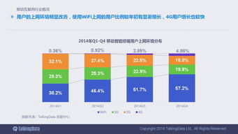2014移動互聯(lián)網(wǎng)數(shù)據(jù)報告 洞察行業(yè)脈搏，引領(lǐng)數(shù)據(jù)服務(wù)新紀(jì)元