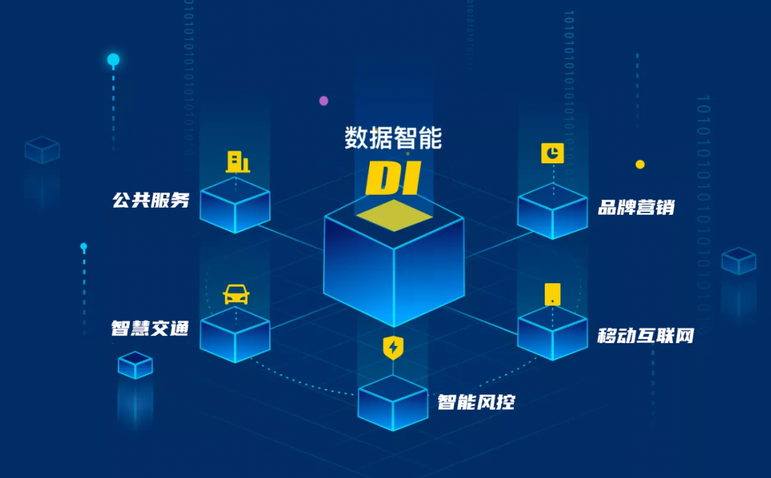 每日互動CTO談數(shù)據(jù)中臺(下) 演進(jìn)歷程、實戰(zhàn)經(jīng)驗與未來規(guī)劃