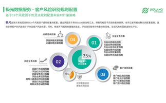 極光大數(shù)據(jù) 移動互聯(lián)網(wǎng)時代，大數(shù)據(jù)在互聯(lián)網(wǎng)金融風(fēng)控中的一技之長與價值洞察