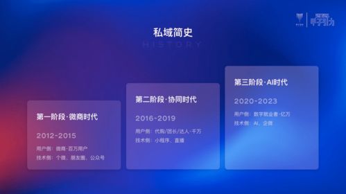 私域精靈2個月營收2000萬 SaaS協(xié)同如何撬動產(chǎn)業(yè)互聯(lián)網(wǎng)新變革