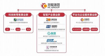 慧聰集團 在奔跑中迭代，打造產(chǎn)業(yè)互聯(lián)網(wǎng)生態(tài)閉環(huán)與互聯(lián)網(wǎng)數(shù)據(jù)服務(wù)的雙輪驅(qū)動